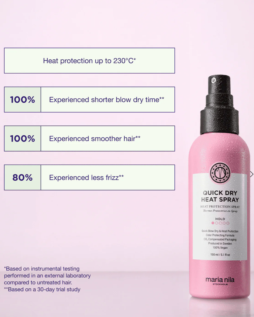Maria Nila Quick Heat Spray