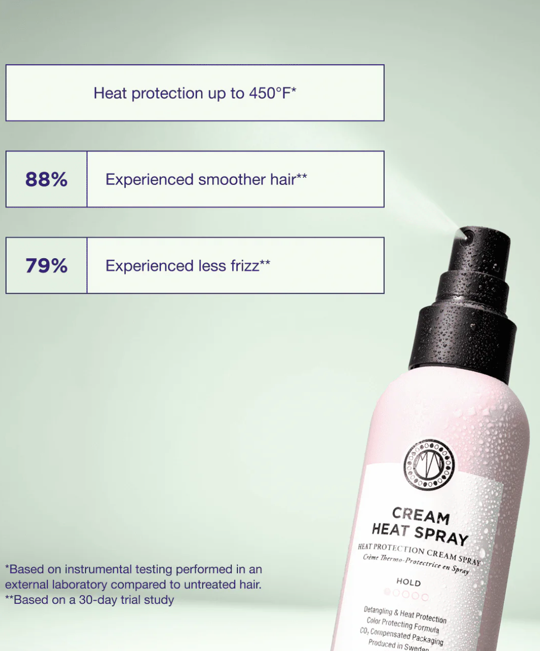Maria Nila Cream Heat Spray